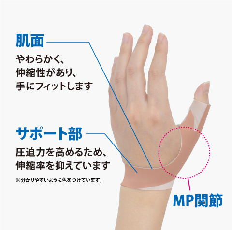 ワンタッチかぐや姫 Sサイズ 薄くて軽く、装着が簡単 かぐや姫 | 製品詳細