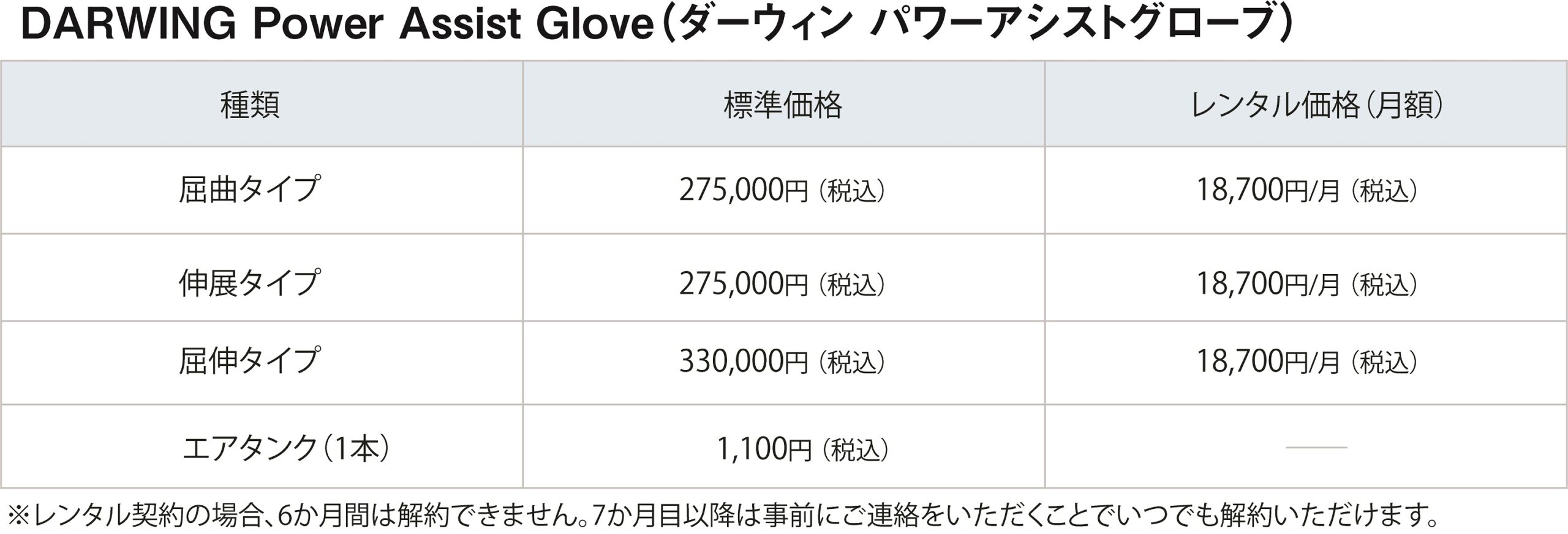 新着商品 パワーアシストハンド リハンズ グローブ L-MS エルエーピー