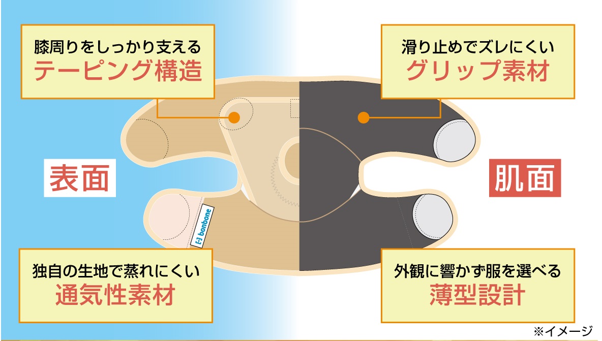 バックインパクトひざ用 | 製品詳細 | ダイヤ工業株式会社 サポーター 