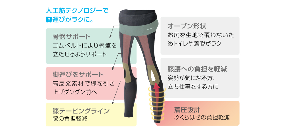 DARWING Arukelude+ | 製品詳細 | ダイヤ工業株式会社 サポーター・コルセット・アシストスーツ等の医療用品メーカー