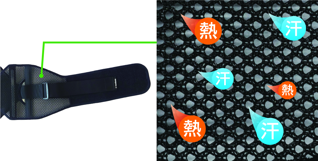 メッシュアクションギアクラシック | 製品詳細 | ダイヤ工業株式会社